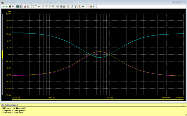 Harman Kardon Citation 17 : reponse-en-frequence-a-1v-en-sortie-entree-aux-equalizer-700hz-au-mini-puis-au-maxi