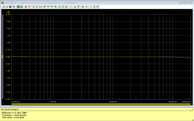 Harman Kardon Citation 17 : reponse-en-frequence-a-1v-en-sortie-entree-aux-tone-defeat