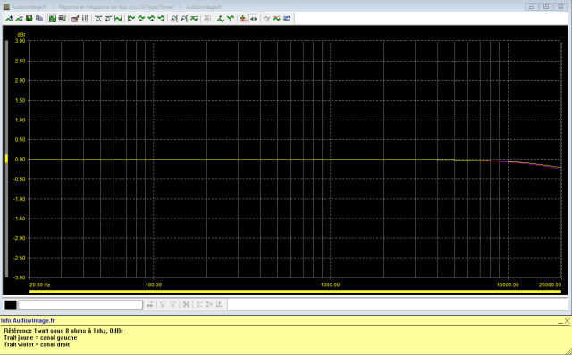 Isem Antares : reponse-en-frequence-a-2x1w-sous-8-ohms-entree-CD