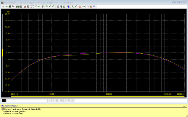 Kenwood KA-2500 : reponse-en-frequence-a-2x1w-sous-8-ohms-entree-aux-filtres-actives