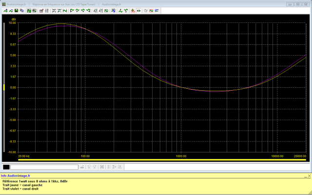 Kenwood KA-2500 : reponse-en-frequence-a-2x1w-sous-8-ohms-entree-aux-loudness-active