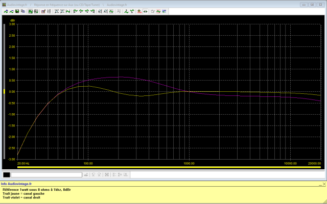 Kenwood KA-2500 : reponse-en-frequence-a-2x1w-sous-8-ohms-entree-aux