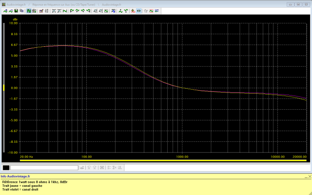 Kenwood KA-5700 : reponse-en-frequence-a-2x1w-sous-8-ohms-entree-aux-loudness-active