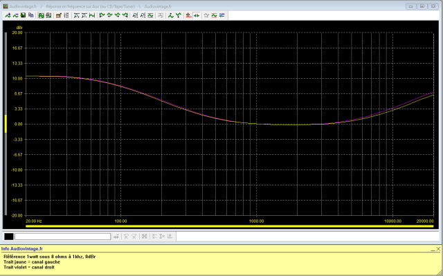 Kenwood KA-6000 : reponse-en-frequence-a-2x1w-sous-8-ohms-entree-aux-tone-defeat-loudness-active