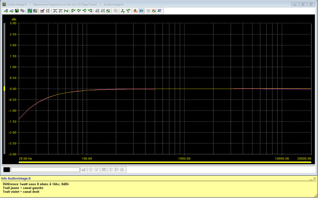 Kenwood KA-8011 : reponse-en-frequence-a-2x1w-sous-8-ohms-entree-aux-tone-defeat-DC-coupled-off