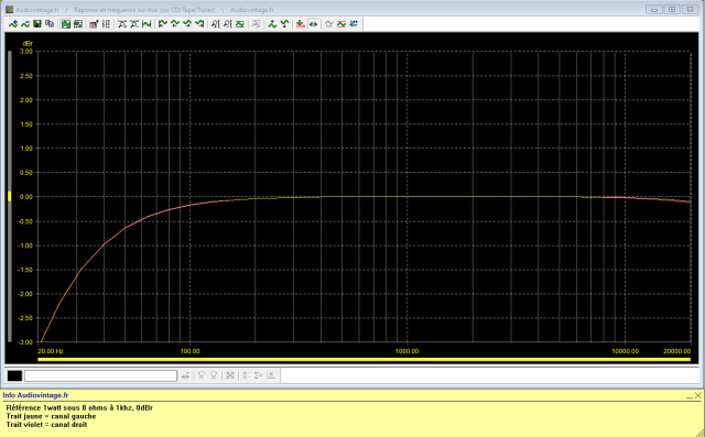 Kenwood KA-8100 : reponse-en-frequence-a-2x1w-sous-8-ohms-entree-aux-tone-defeat-filtre-subsonic-active