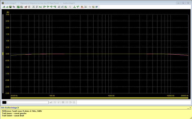 Kenwood KA-8100 : reponse-en-frequence-a-2x1w-sous-8-ohms-entree-aux-tone-defeat