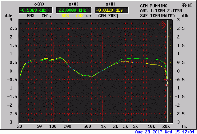 Kenwood KR-4050