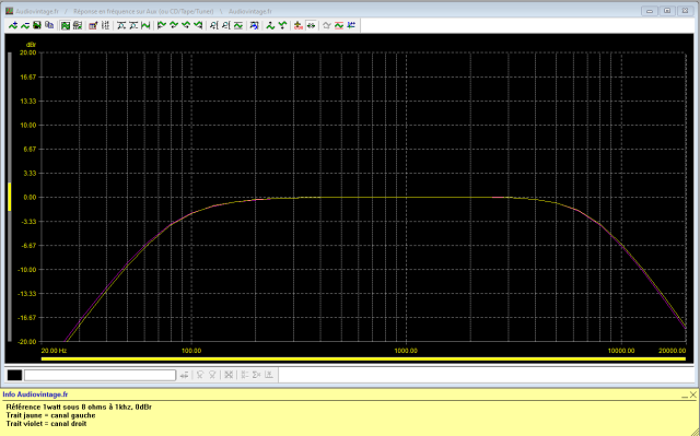 Kenwood KR-9400 : reponse-en-frequence-a-2x1w-sous-8-ohms-entree-aux-tone-defeat-filtres-actives