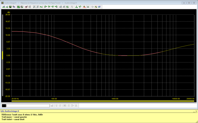 Kenwood KR-9400 : reponse-en-frequence-a-2x1w-sous-8-ohms-entree-aux-tone-defeat-loudness-active