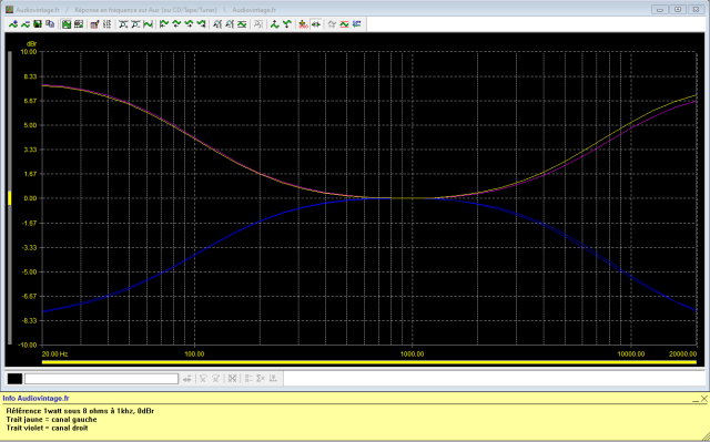 Kenwood Model 500 : reponse-en-frequence-a-2x1w-sous-8-ohms-entree-aux-correcteurs-au-mini-puis-au-maxi-150hz-et-6khz