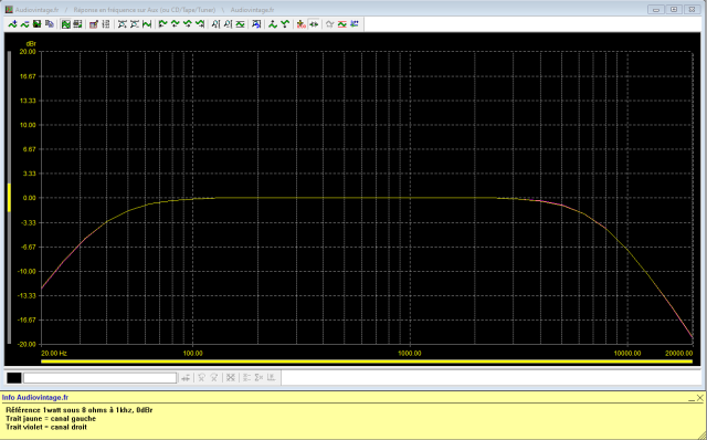 Kenwood Model 500 : reponse-en-frequence-a-2x1w-sous-8-ohms-entree-aux-tone-defeat-filtres-actives