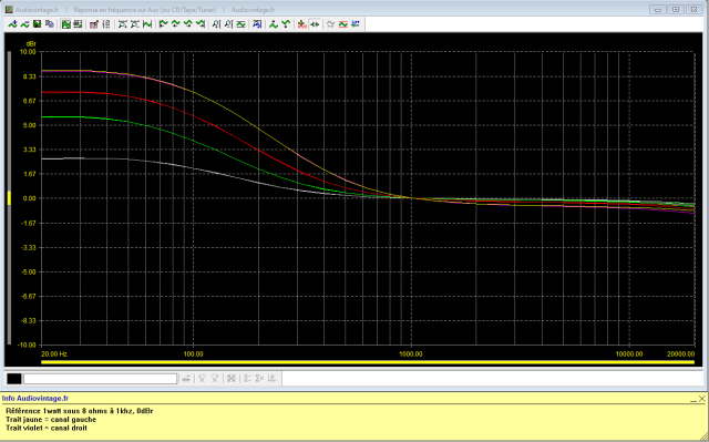 Kenwood Model 500 : reponse-en-frequence-a-2x1w-sous-8-ohms-entree-aux-tone-defeatloudness-actives-4-niveaux