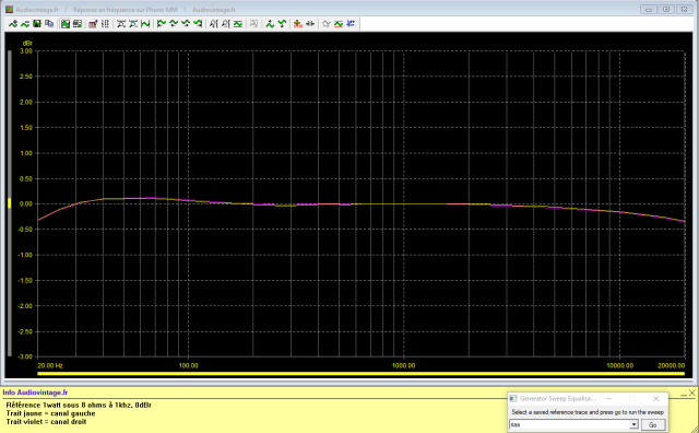 Kenwood Model 500 : reponse-en-frequence-a-2x1w-sous-8-ohms-entree-phono-tone-defeat