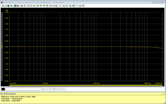 Kora Eplorer 90 SII CSC : reponse-en-frequence-a-2x1w-sous-8-ohms