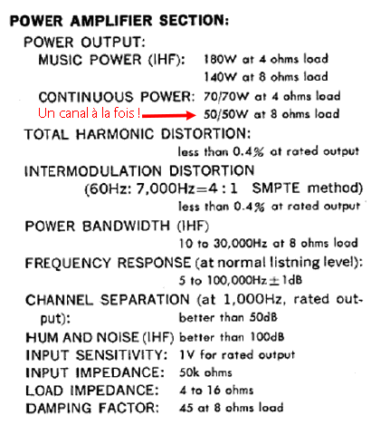 L'analyseur Audio chez Audiovintage : manuel technique du Sansui AU-999; prudence !
