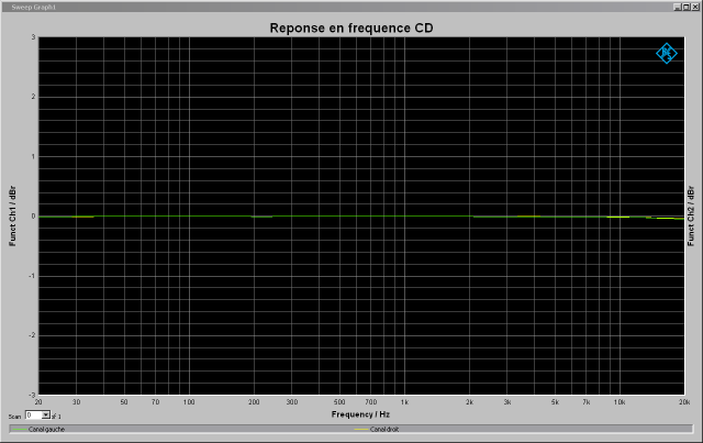 Luxman C-03