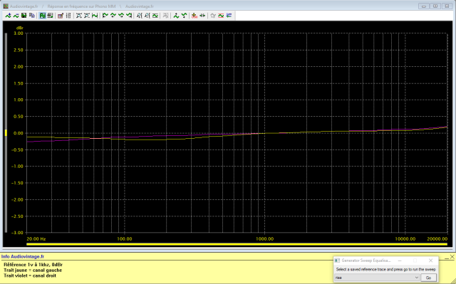 Luxman C-03B : reponse-en-frequence-a-1v-en-sortie-entree-phono-MM-tone-defeat
