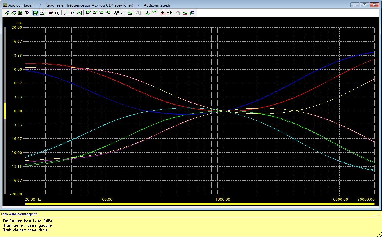 Luxman CL 350 : reponse-en-frequence-a-1v-en-sortie-entree-aux-correcteurs-au-mini-puis-au-max-toutes-les-frequences-charnieres