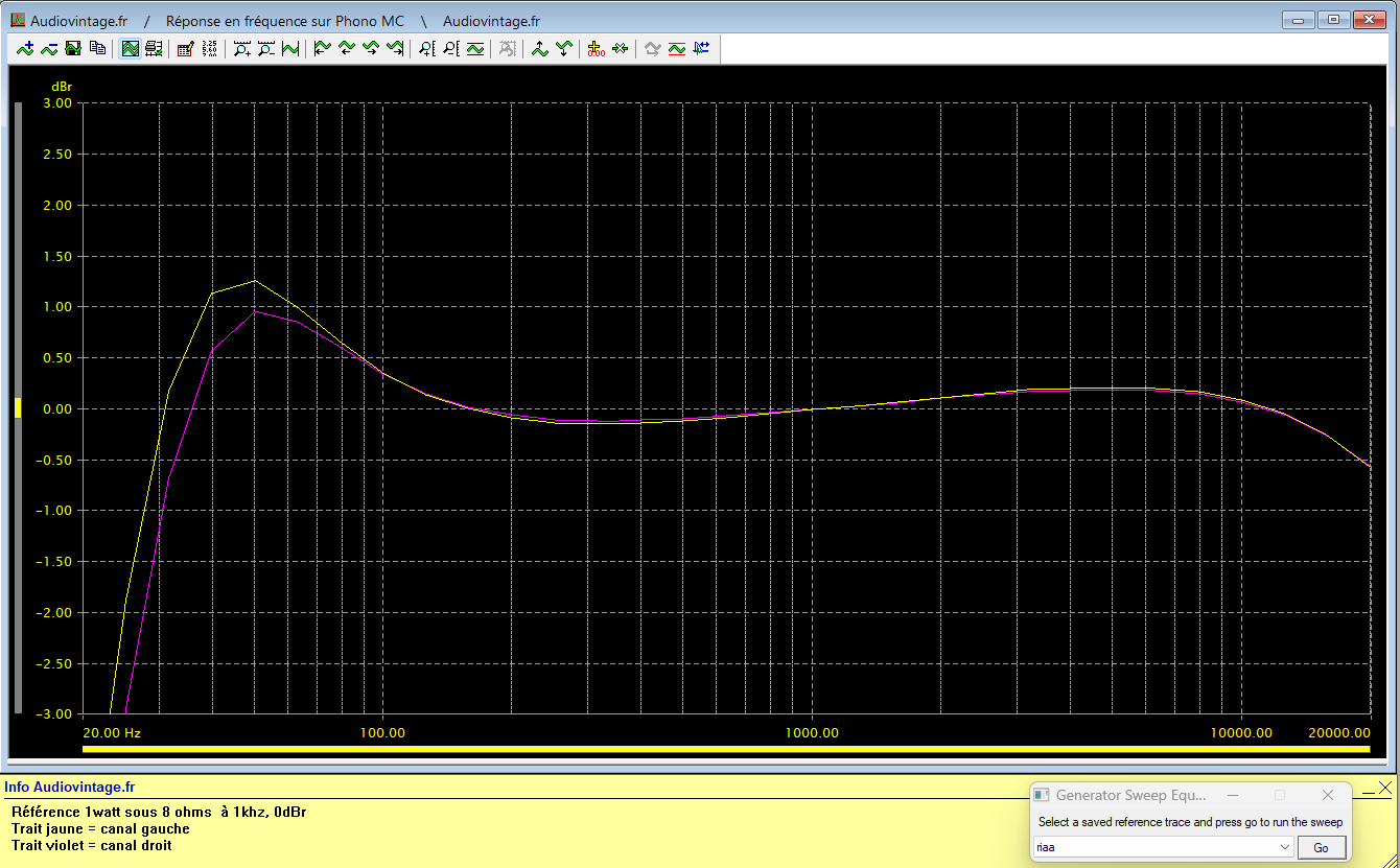 Luxman L-410 : reponse-en-frequence-a-2x1w-sous-8-ohms-entree-phono-MC-tone-defat