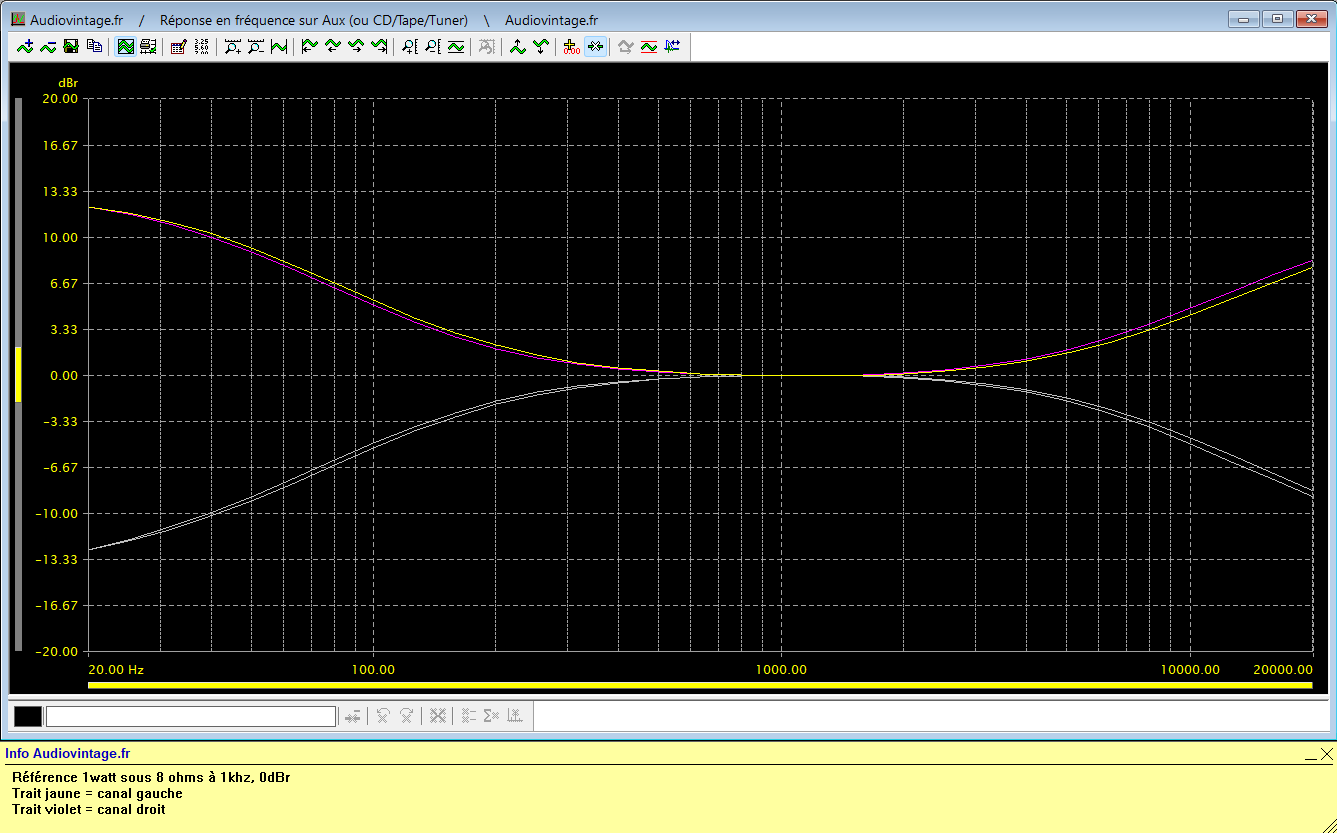Luxman SQ507x : reponse-en-frequence-a-2x1w-sous-8-ohms-entree-aux-correcteurs-au-mini-puis-au-maxi
