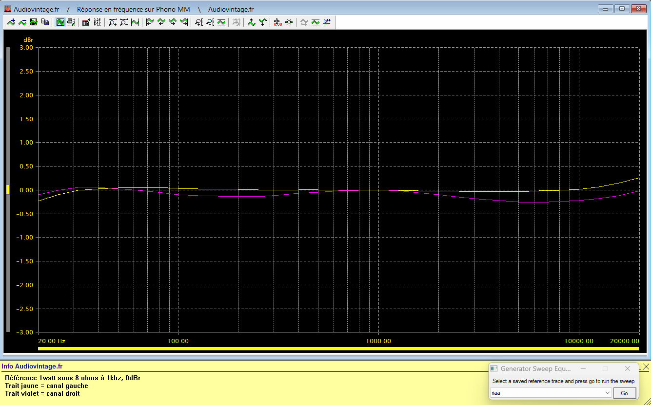 Luxman SQ507x : reponse-en-frequence-a-2x1w-sous-8-ohms-entree-phono-tone-defeat