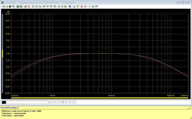 Luxman SQ507X : reponse-en-frequence-a-2x1w-sous-8-ohms-entree-aux-tone-defeat-filtres-high-et-low-actives