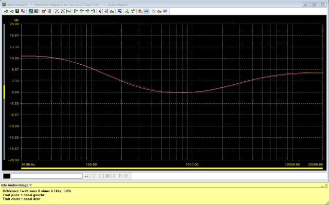 Marantz 1070 : reponse-en-frequence-a-2x1w-sous-8-ohms-entree-aux-loudness-active