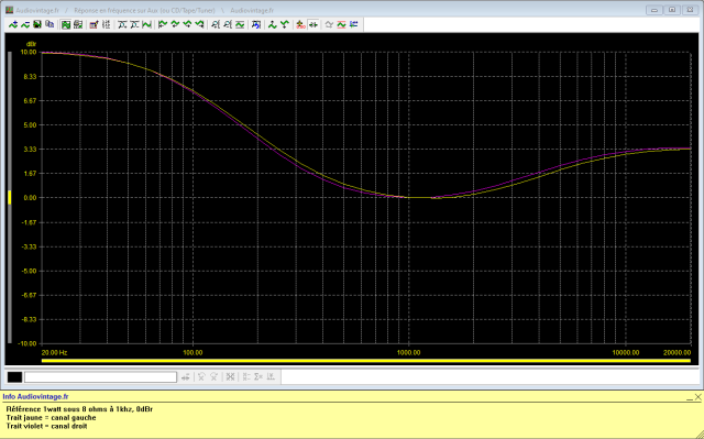 Marantz 1090 : reponse-en-frequence-a-2x1w-sous-8-ohms-entree-aux-tone-defeat-loudness-active