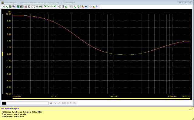 Marantz 1250 : reponse-en-frequence-a-2x1w-sous-8-ohms-entree-aux-tone-defeat-loudness-active