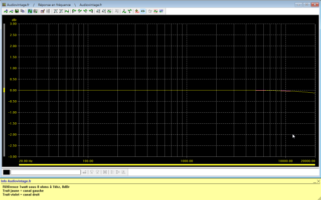Marantz 170DC : reponse-en-frequence-a-2x1w-sous-8-ohms