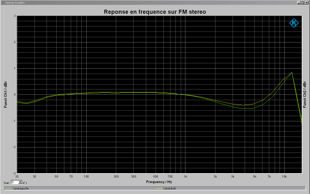 Marantz 2215BL