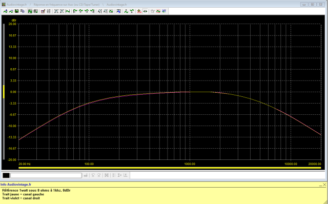 Marantz 2238B : Marantz 2238B : reponse-en-frequence-a-2x1w-sous-8-ohms-filtres-actives