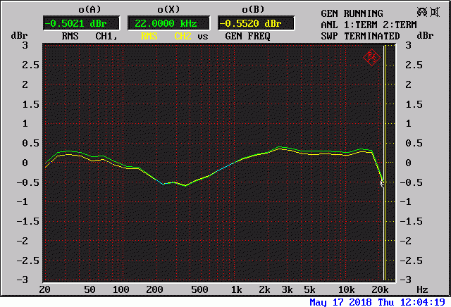 réponse-en-fréquence-entrée-phono-1w-à-1khz-sous-8-ohms