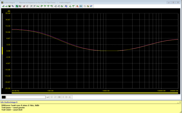 Marantz 2275 : reponse-en-frequence-a-2x1w-sous-8-ohms-entree-aux-tone-defeat-loudness-active