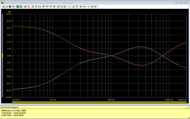 Marantz 3200 : reponse-en-frequence-a-1v-en-sortie-entree-aux-correcteurs-au-mini-puis-au-maxi