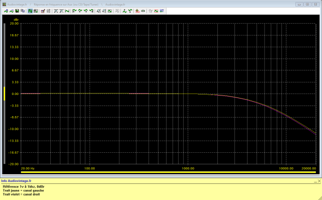 Marantz 3200 : reponse-en-frequence-a-1v-en-sortie-entree-aux-tone-defeat-filtre-active