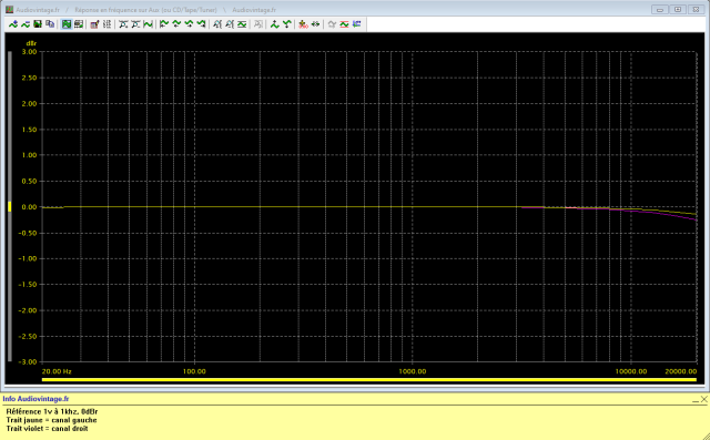 Marantz 3200 : reponse-en-frequence-a-1v-en-sortie-entree-aux-tone-defeat