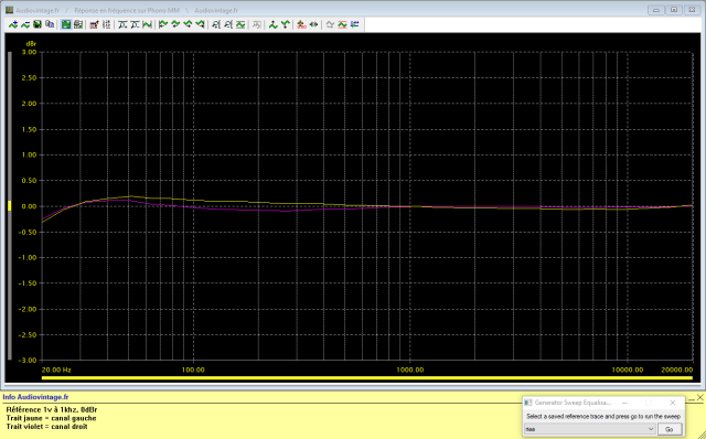 Marantz 3200 : reponse-en-frequence-a-1v-en-sortie-entree-phono-tone-defeat