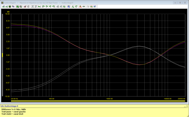 Marantz 3200 : reponse-en-frequence-a-1v-en-sortie-entree-aux-correcteurs-au-mini-puis-au-maxi