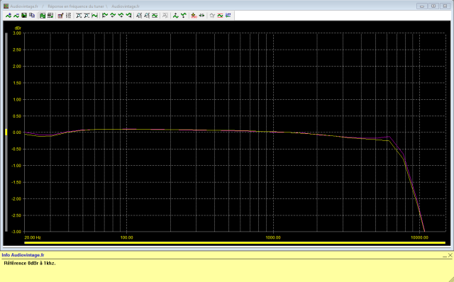 Marantz 4400 : reponse-en-frequence-FM-stereo-98Mhz-70dBµV