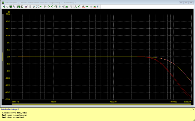 Marantz 7T : reponse-en-frequence-a-1v-en-sortie-entree-aux-high-filter-5khz-puis-9khz-actives