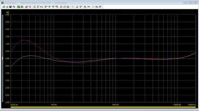 Marantz 7T : reponse-en-frequence-a-1v-en-sortie-entree-phono-probleme
