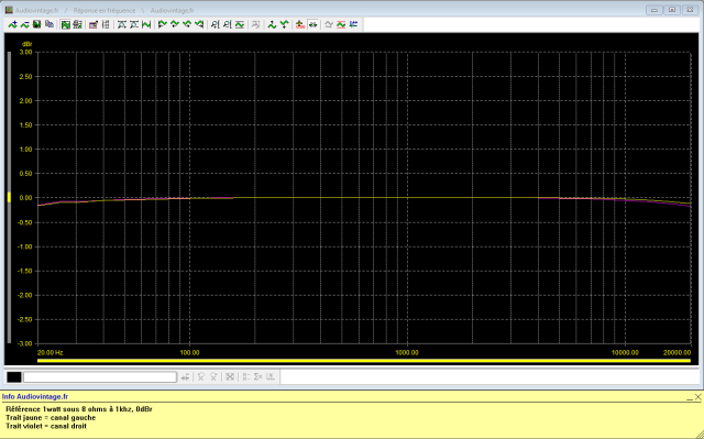 McIntosh MC2205 : reponse-en-frequence-a-2x1w-sous-8-ohms