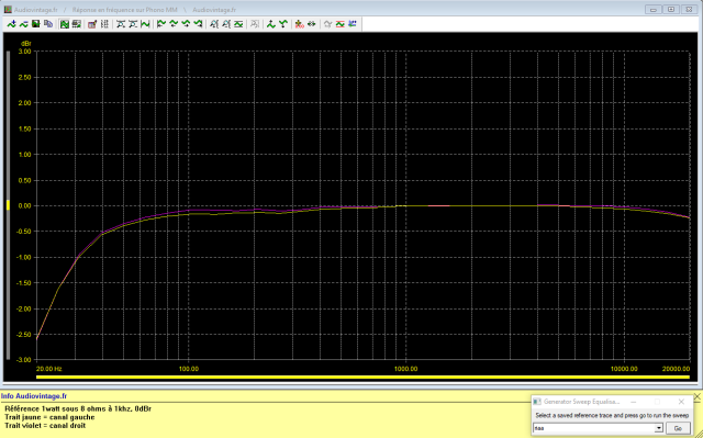 Mission Cyrus One : reponse-en-frequence-a-2x1w-sous-8-ohms-entree-phono-MM