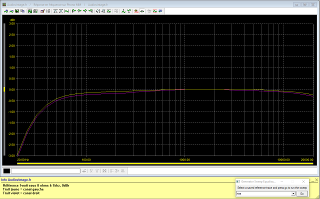 Mission Cyrus One : reponse-en-frequence-a-2x1w-sous-8-ohms-entree-phono-MM