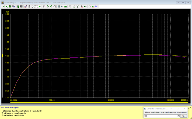Mission Cyrus One : reponse-en-frequence-a-2x1w-sous-8-ohms-entree-phono-MM