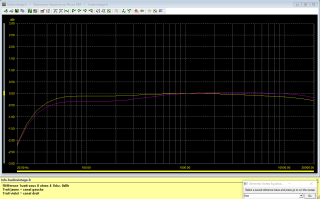 Mission Cyrus Two : reponse-en-frequence-a-2x1w-sous-8-ohms-entree-phono-MM