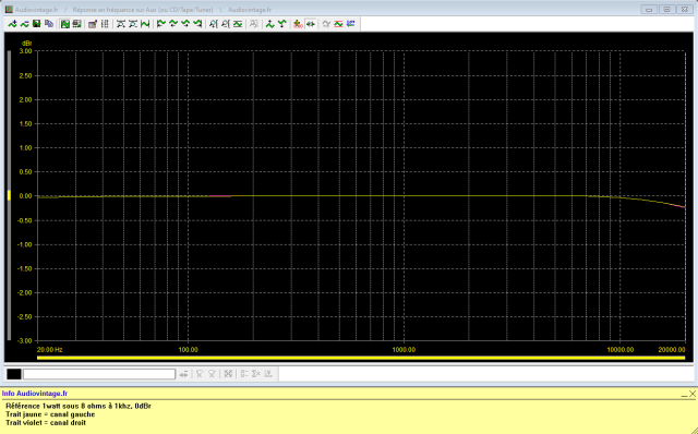 Mission Cyrus Two : reponse-en-frequence-a-2x1w-sous-8-ohms-entree-CD