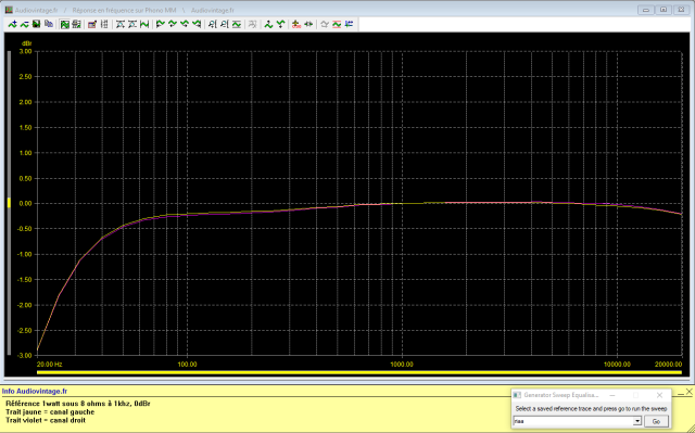 Mission Cyrus Two : reponse-en-frequence-a-2x1w-sous-8-ohms-entree-phono-MM